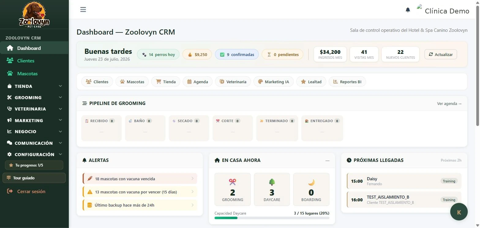 Panel de control multisucursal de Zoolovyn con métricas por sede